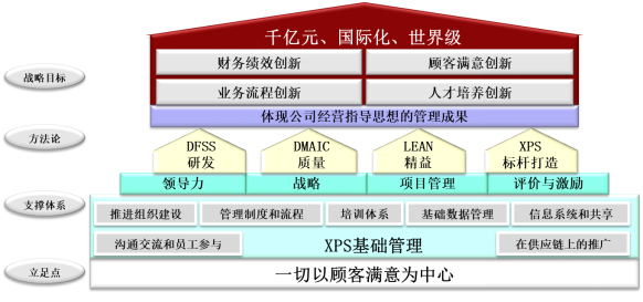 工程機械集團供公司精益管理戰略案例
